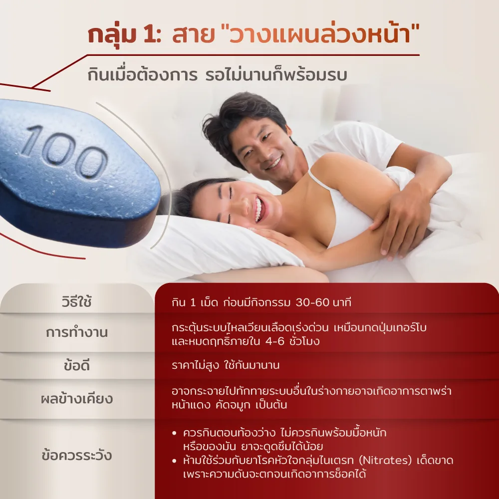 PDE5 inhibitor ยาช่วยแข็ง 4