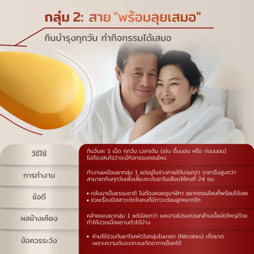 ยาเพิ่มสมรรถภาพ ยาช่วยแข็ง 5