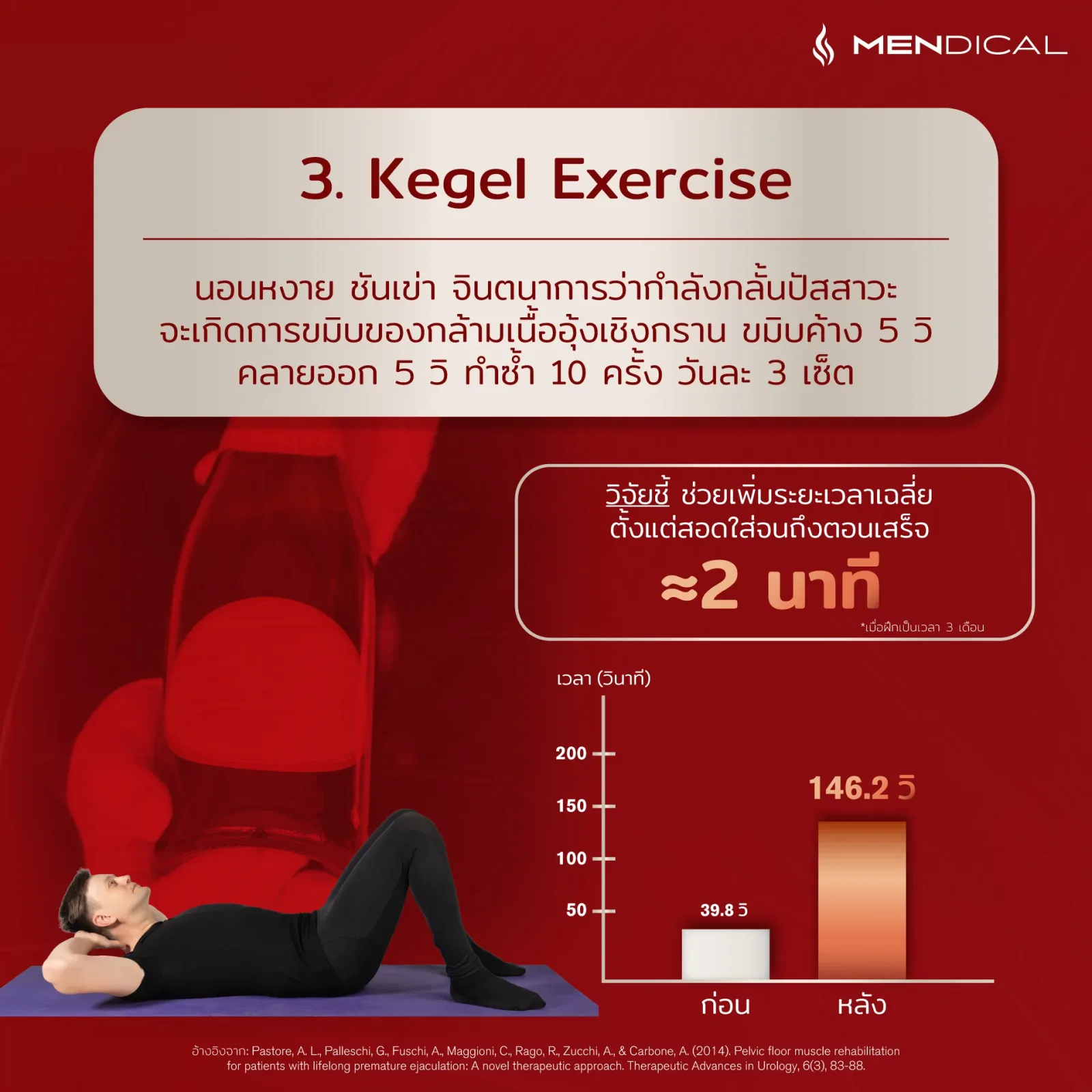 Start-Stop Squeeze Kegel แก้หลั่งเร็วด้วยตัวเอง 4