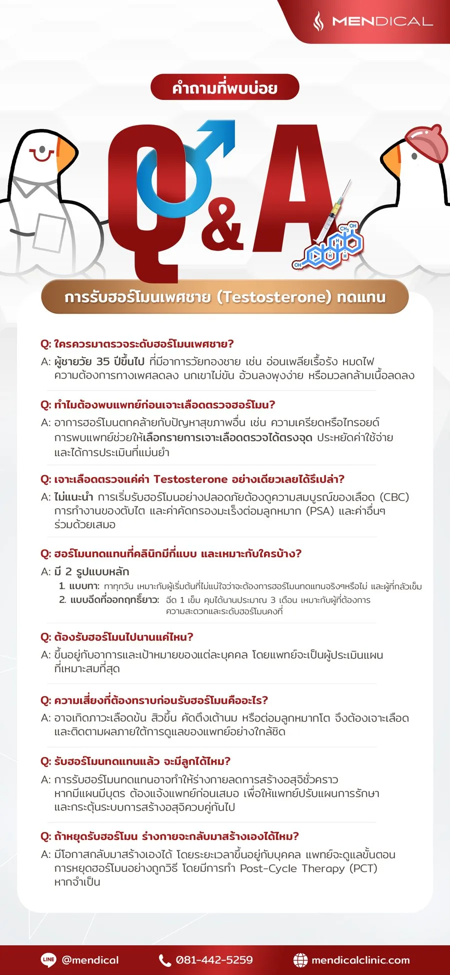 คำถามที่พบบ่อย Q&A การรับฮอร์โมนเพศชายทดแทน (TRT) — MENdical Clinic