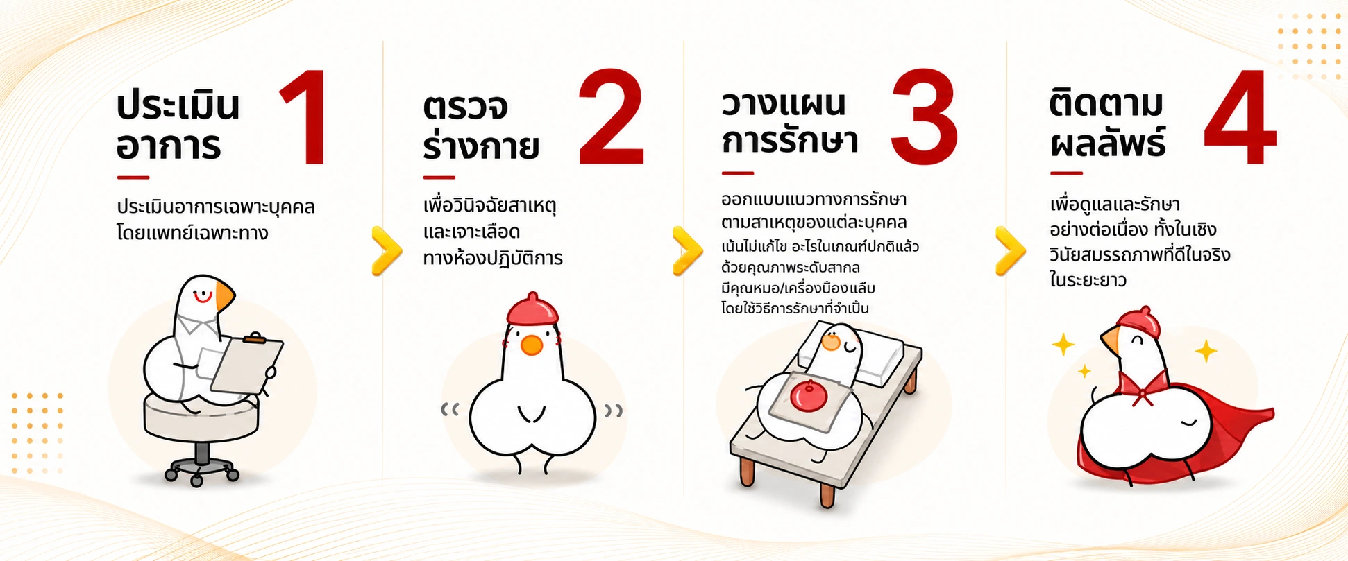 4 ขั้นตอนการรักษา