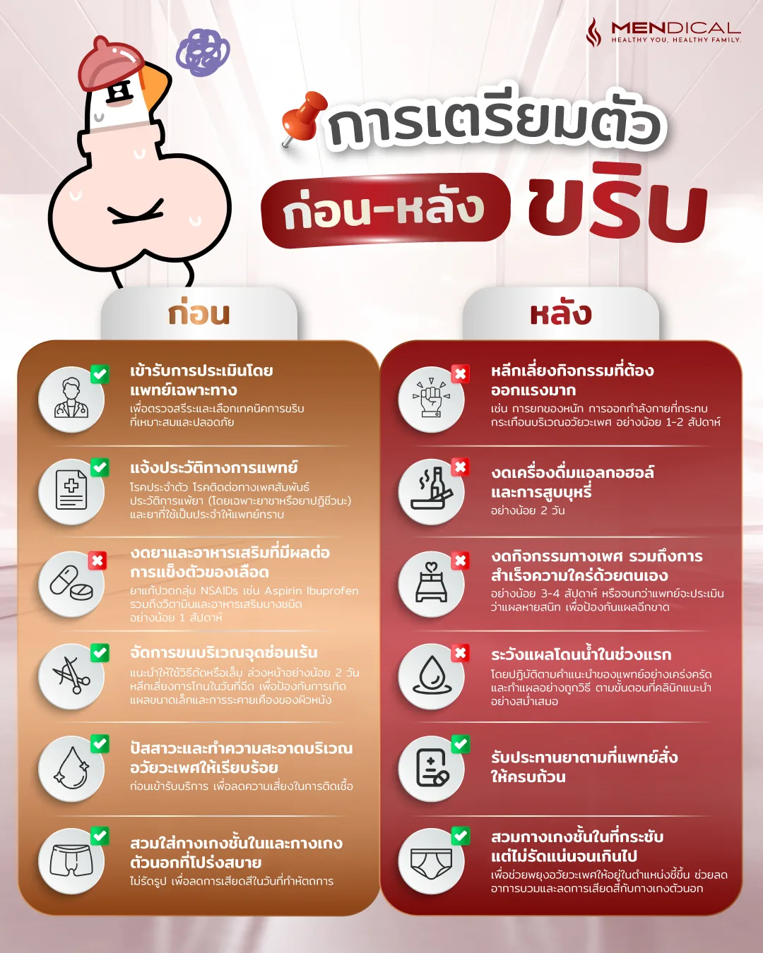 การเตรียมตัวก่อน–หลังขลิบ