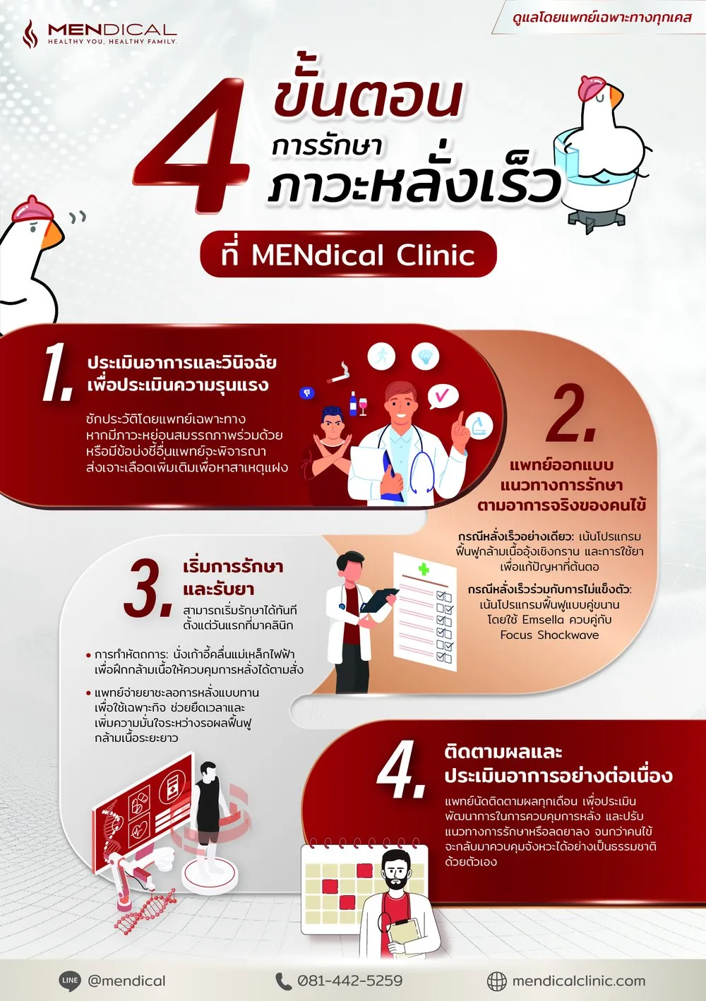4 ขั้นตอนการรักษาภาวะหลั่งเร็ว (PE) ที่ MENdical Clinic