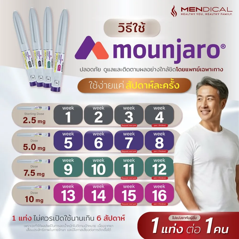 วิธีใช้ Mounjaro (Tirzepatide) แผนการฉีดรายสัปดาห์ 16 สัปดาห์ — MENdical Clinic